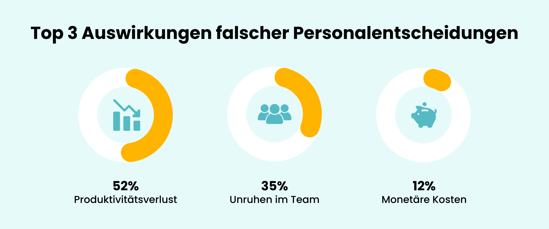 Top 3 Auswirkungen falscher Personalentscheidungen Job-Union Blog