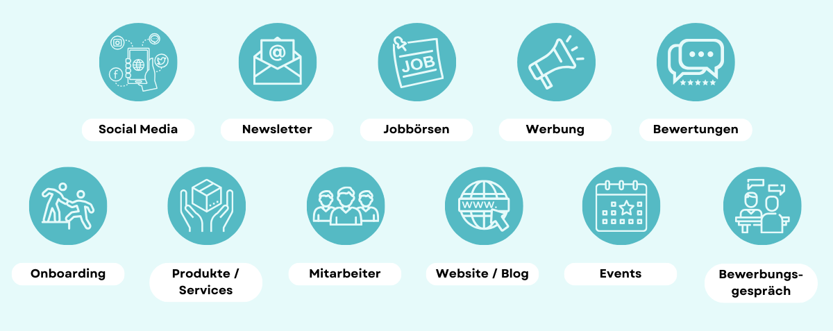 Touchpoints Talent Unternehmen Candidate Experience