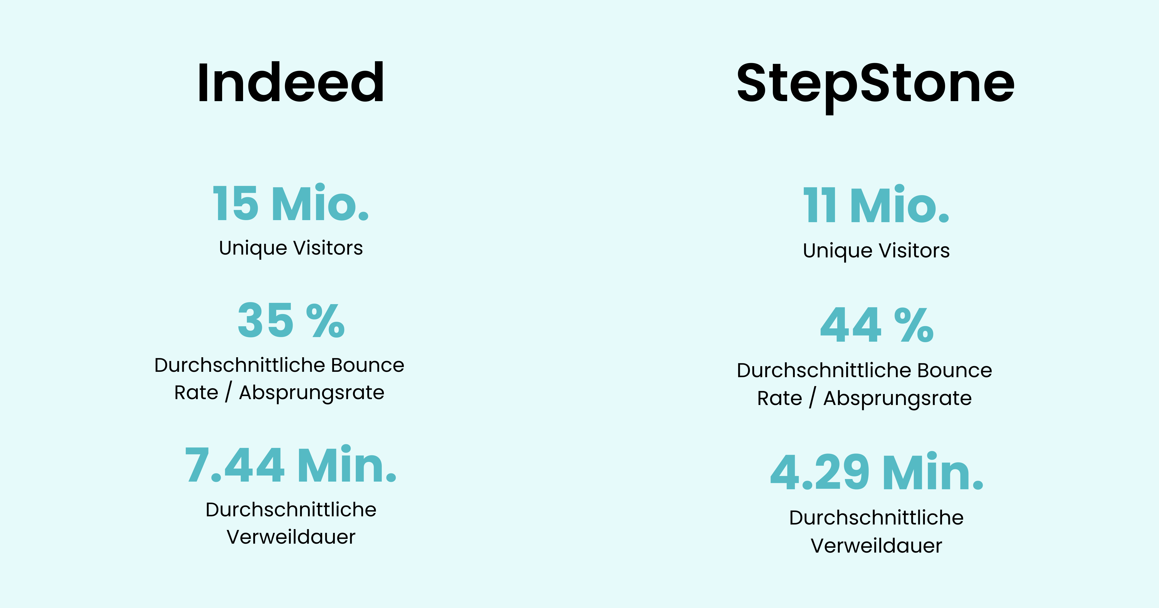 ndeed-und-StepStone-im-Vergleich-job-union