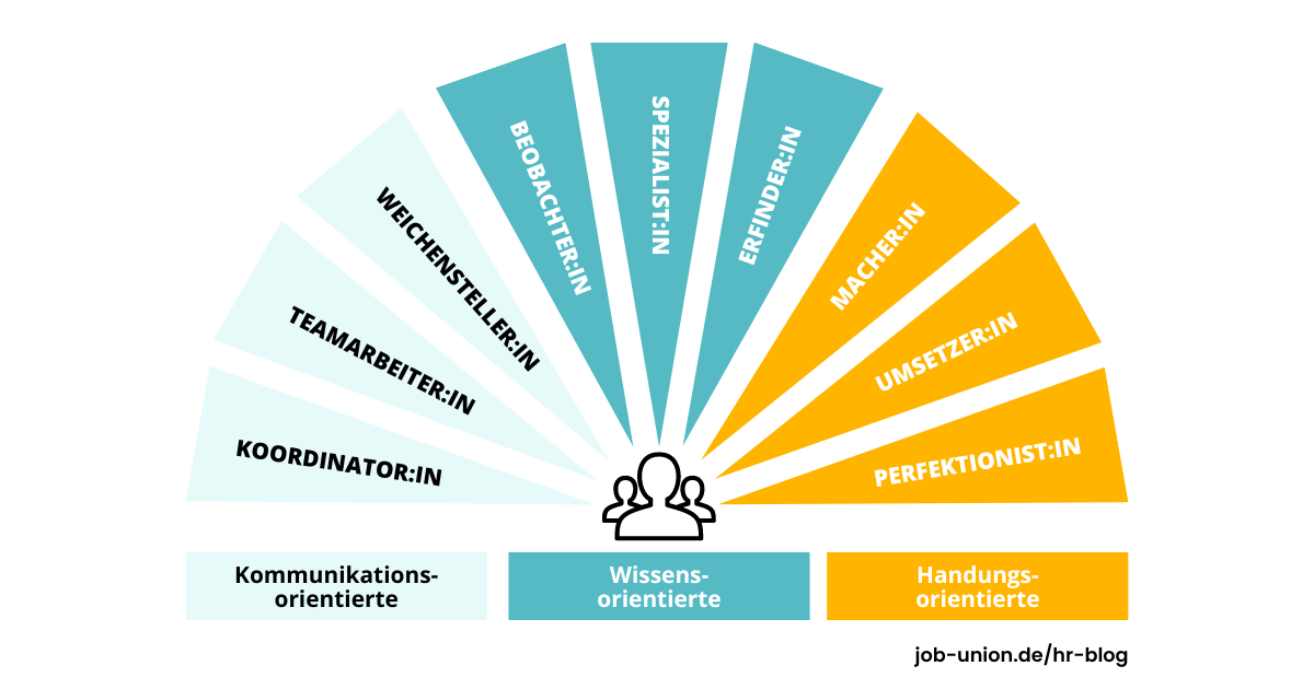 Die 9 Teamrollen nach Belbin - Job-Union